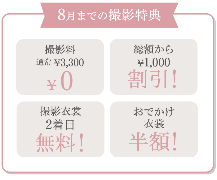 8月までの撮影特典
